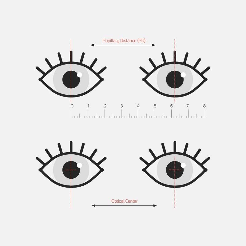 how to measure pd